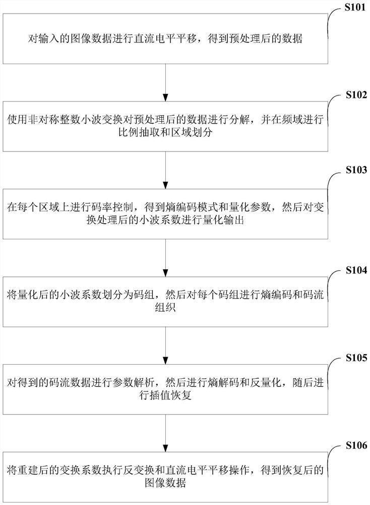 An ultra-low-latency ultra-high-definition video compression encoding and decoding method