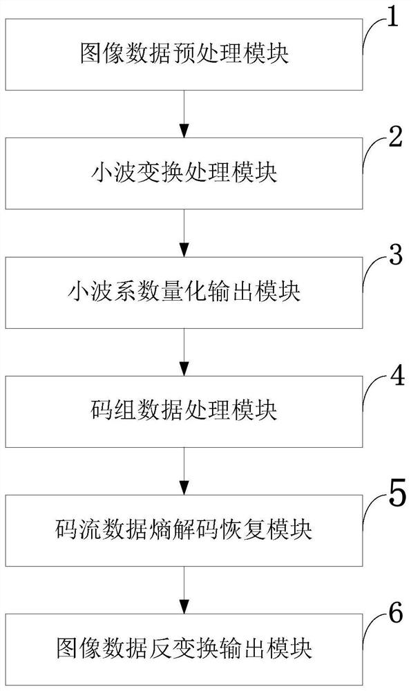 An ultra-low-latency ultra-high-definition video compression encoding and decoding method