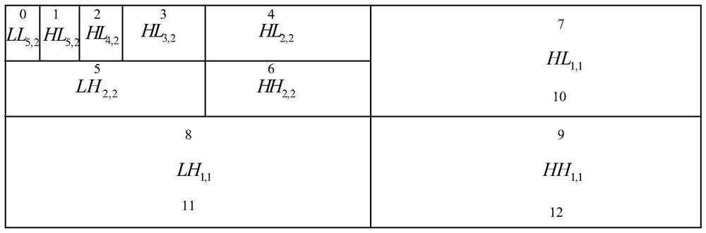 An ultra-low-latency ultra-high-definition video compression encoding and decoding method