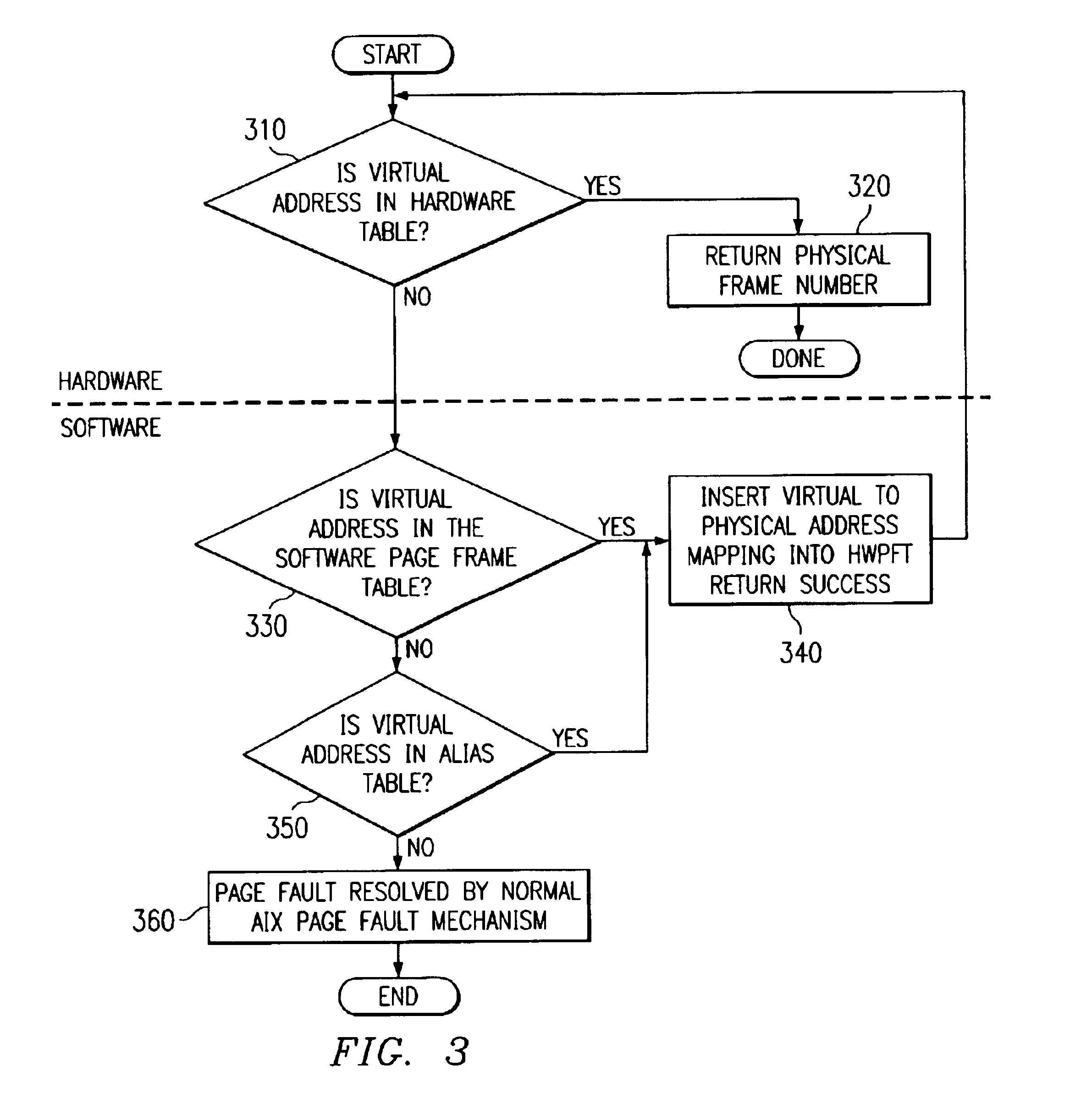 Method and apparatus for managing a dynamic alias page table