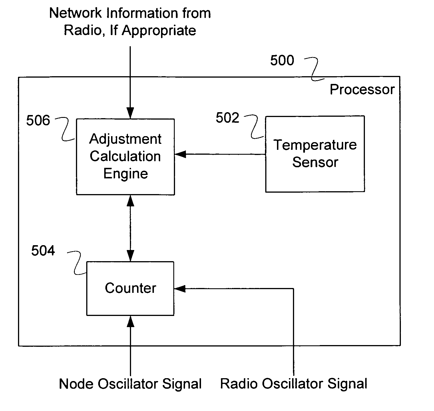 Timing calibration for crystal oscillators within a mesh network