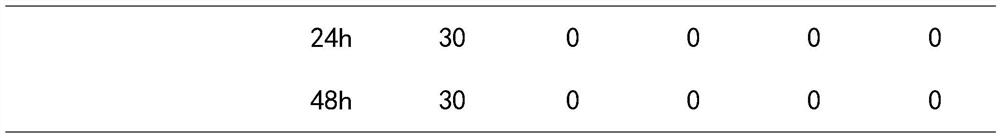 Composition for dynamically adjusting water-oil balance of skin and application of composition