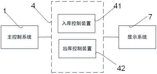 Warehousing system