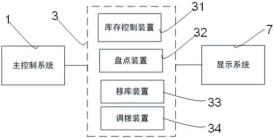 Warehousing system