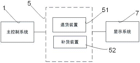 Warehousing system