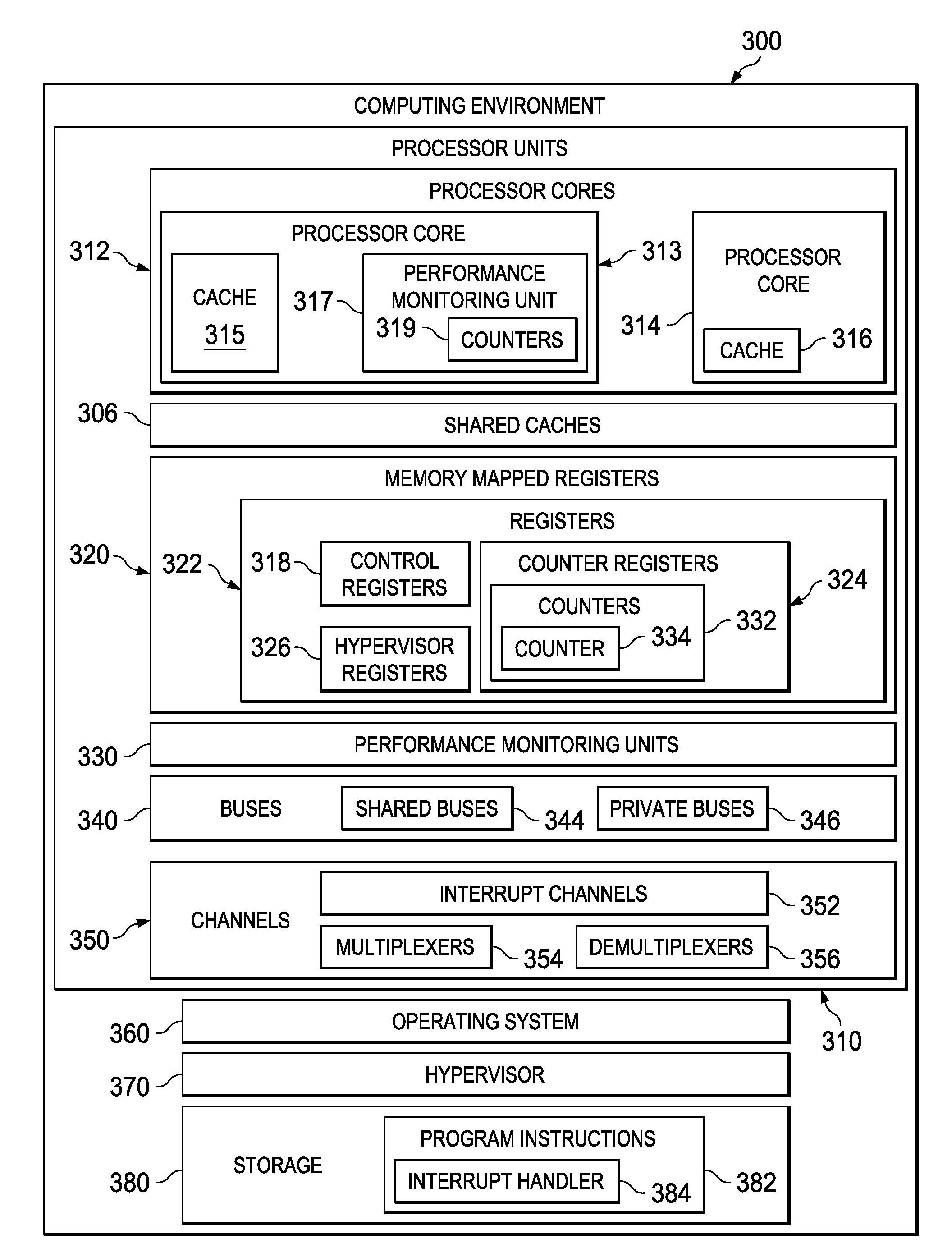 Performance Monitor Design for Counting Events Generated by Thread Groups