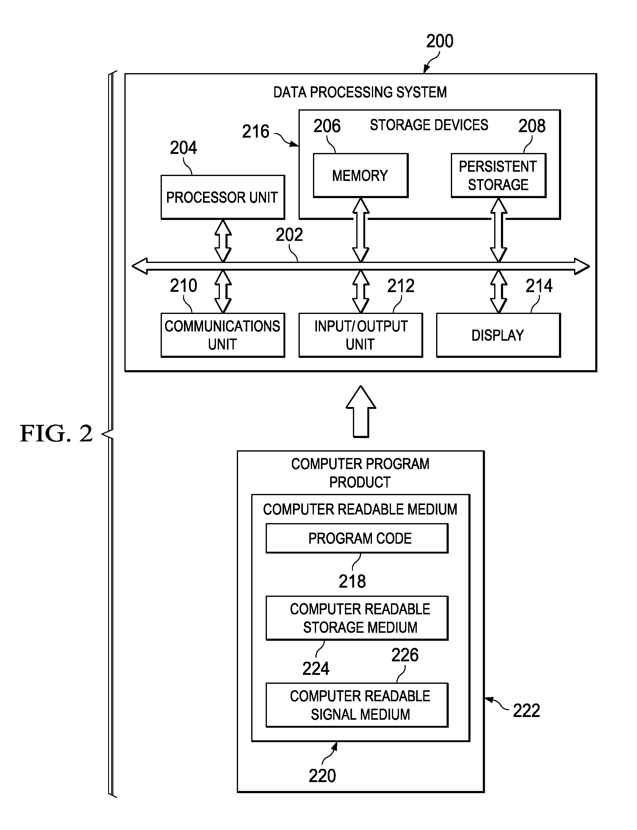 Performance Monitor Design for Counting Events Generated by Thread Groups