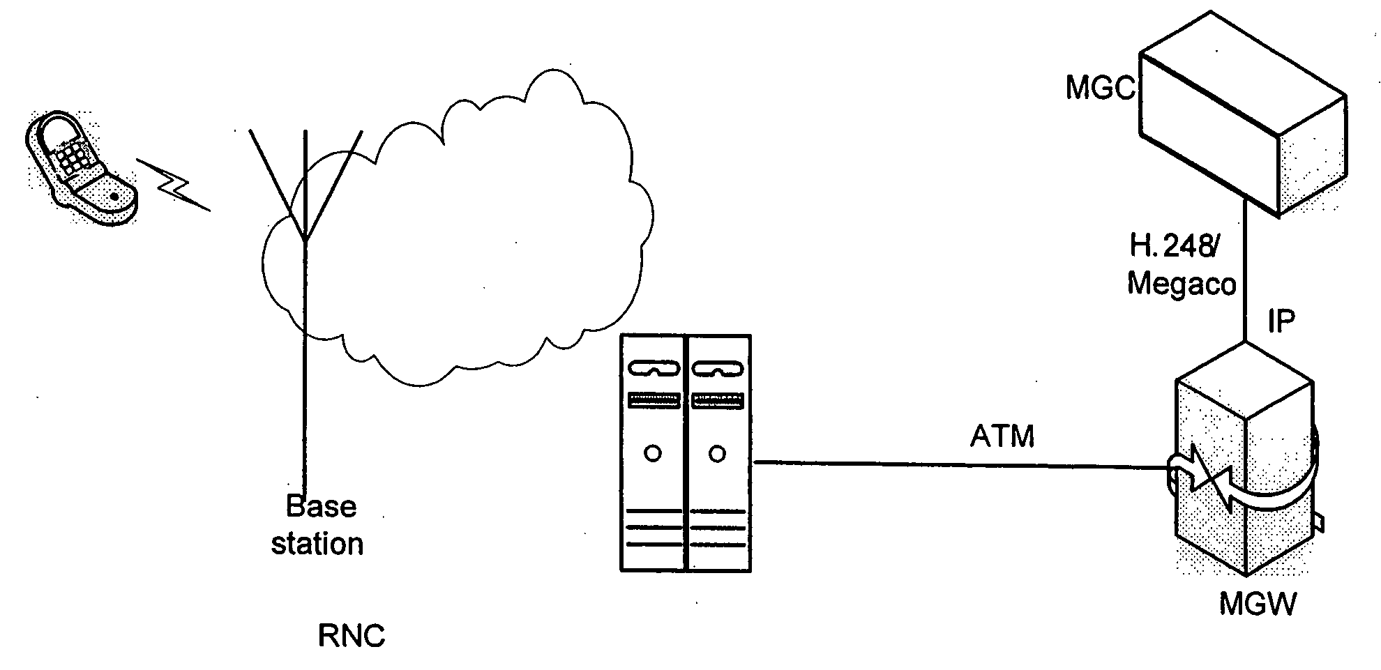 Method and apparatus for gateway control protocol message transmission