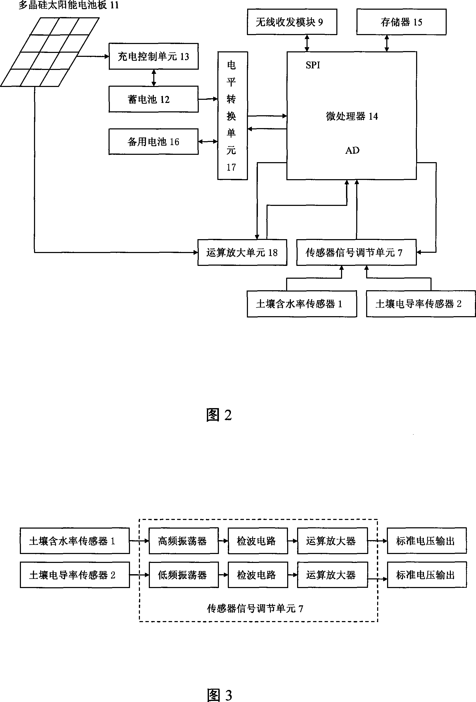 Agricultural land environment monitoring device