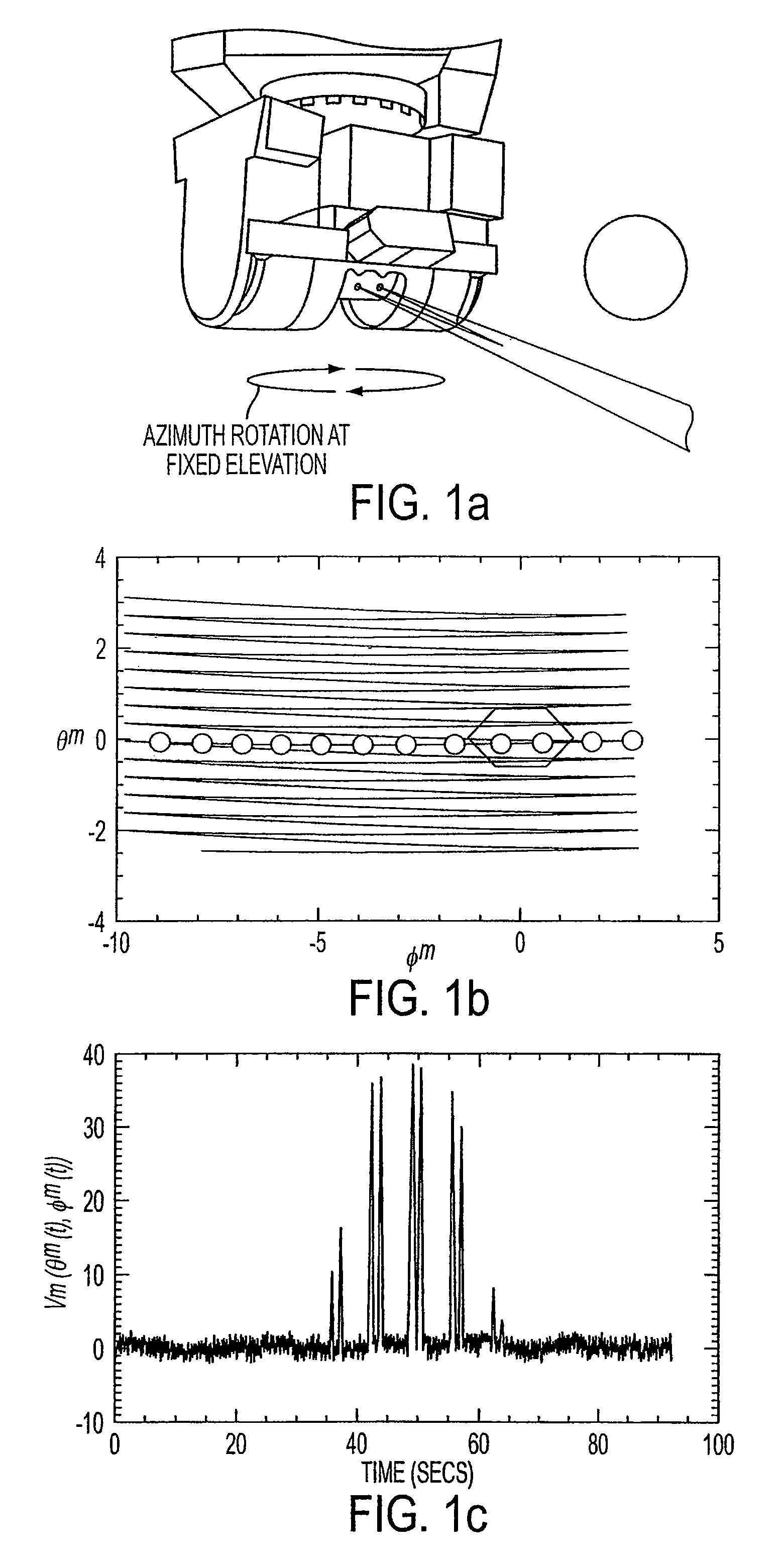 Method of calibrating earth, lunar and solar spectrometers