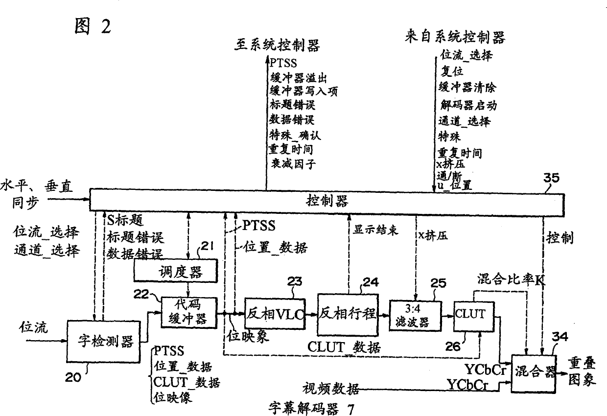 Caption data coding/decoding method and device