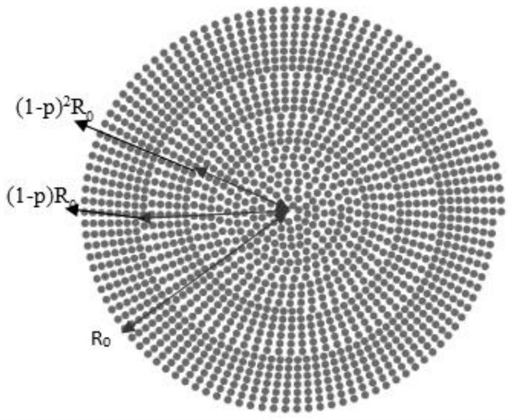 A Segmented Rotary Scanning Microhole Array Machining Method