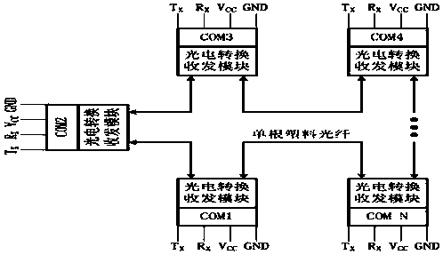 Non-master-slave virtual full duplex network