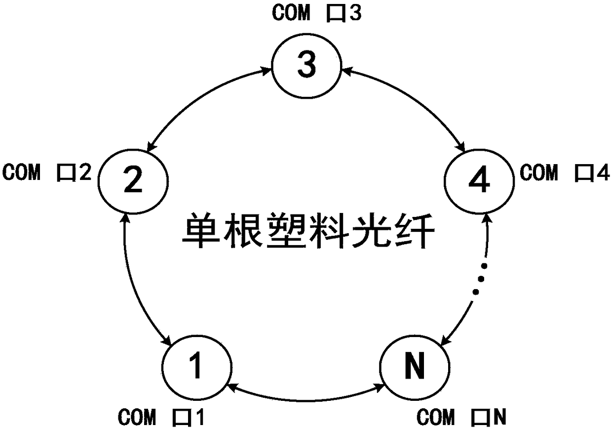 Non-master-slave virtual full duplex network