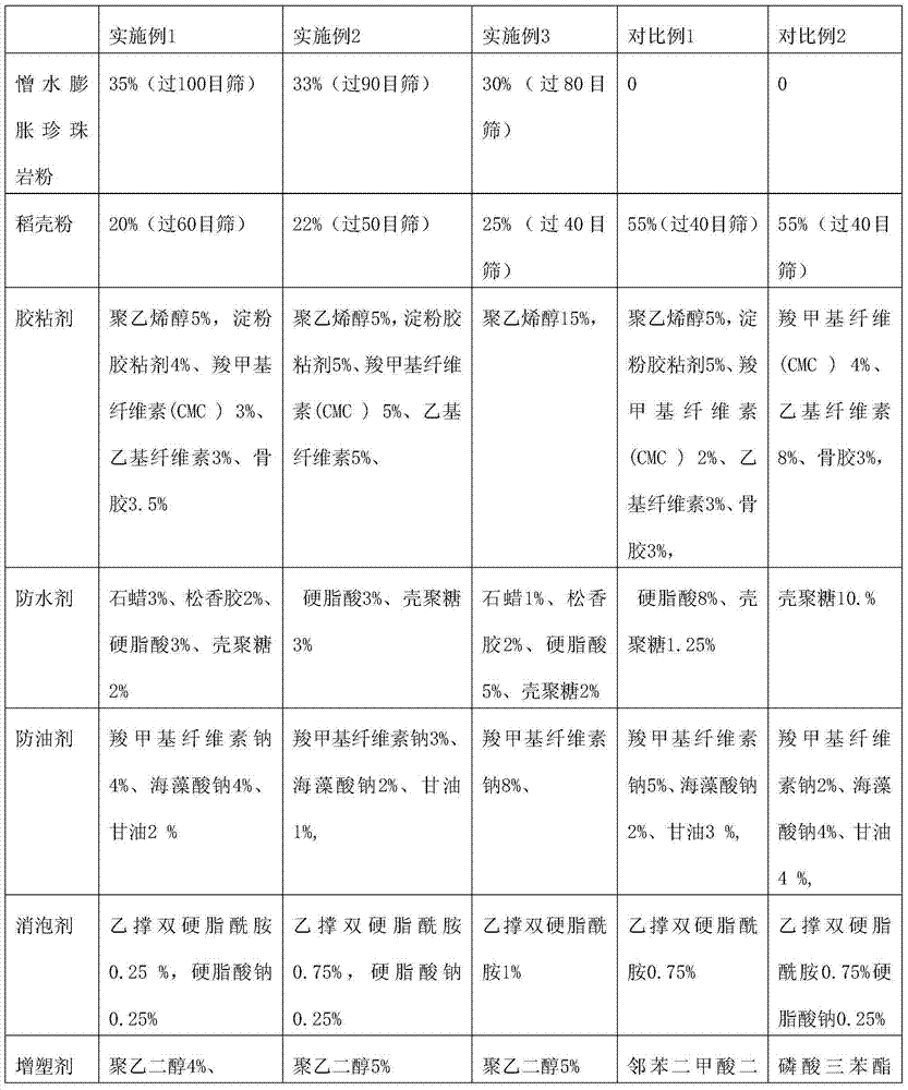 Degradable perlite tableware and preparation method thereof