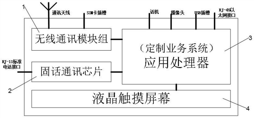 Fire-fighting micro-station intelligent terminal, service processing method thereof and storage medium