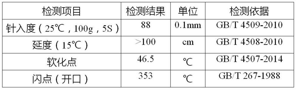 Method for treating oily waste by using conversion agent, conversion agent and preparation method thereof