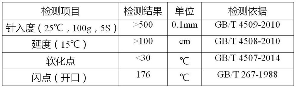 Method for treating oily waste by using conversion agent, conversion agent and preparation method thereof