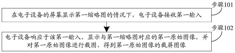 Screenshot method and device and electronic equipment