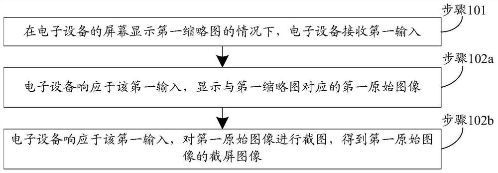 Screenshot method and device and electronic equipment