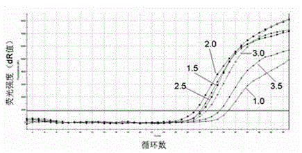 Primer pair and probe used for detecting AIDS treatment medicine 3TC and FTC drug-resistance mutation sites and application thereof