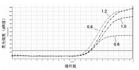 Primer pair and probe used for detecting AIDS treatment medicine 3TC and FTC drug-resistance mutation sites and application thereof