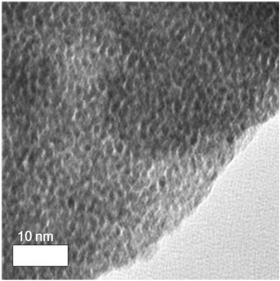 Porous IrO2 oxygen evolution catalyst with super-high specific surface area and preparation method of porous IrO2 oxygen evolution catalyst