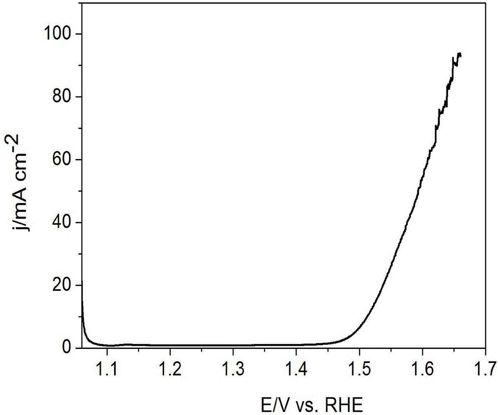 Porous IrO2 oxygen evolution catalyst with super-high specific surface area and preparation method of porous IrO2 oxygen evolution catalyst