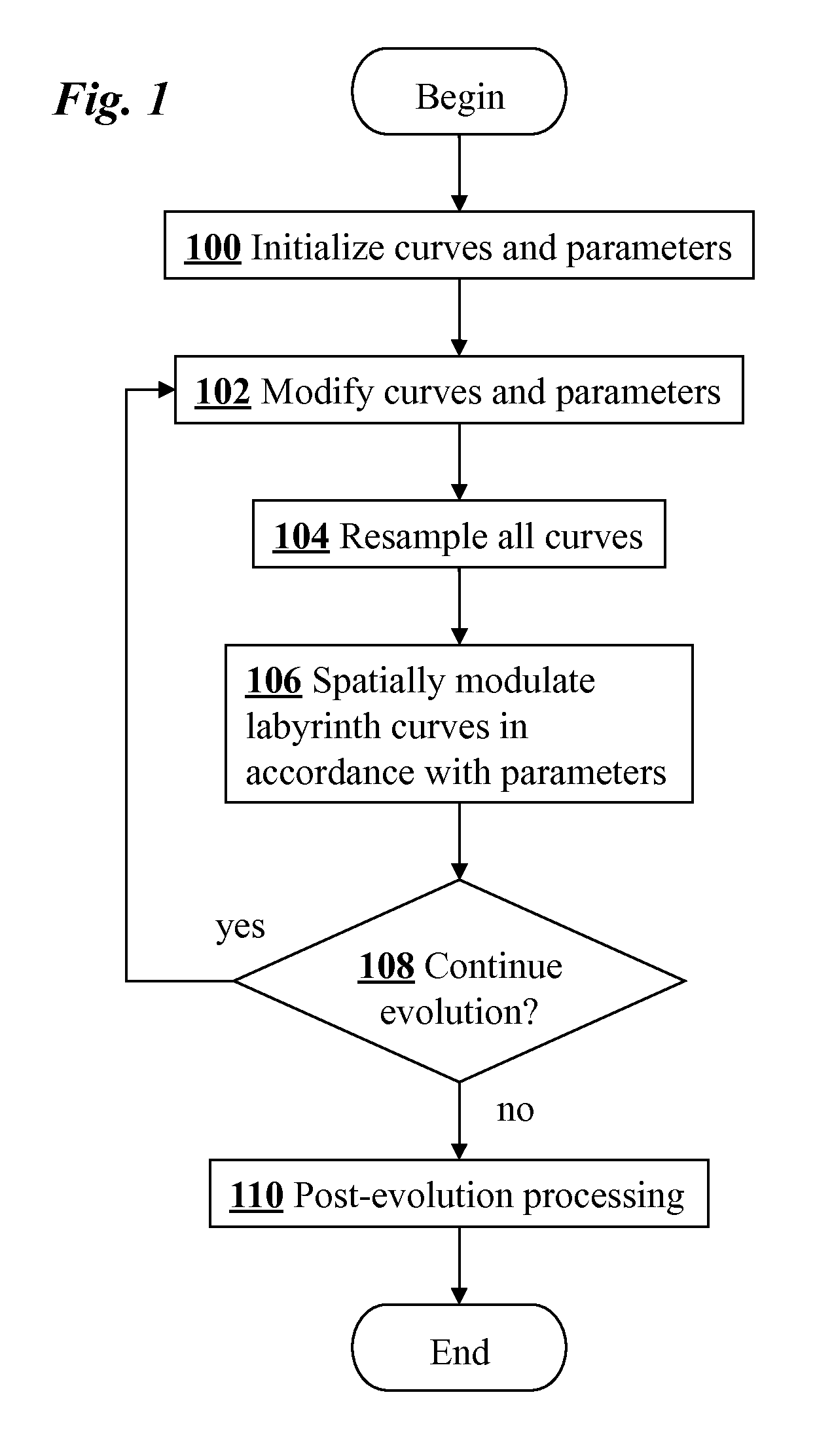 Interactive labyrinth curve generation and applications thereof