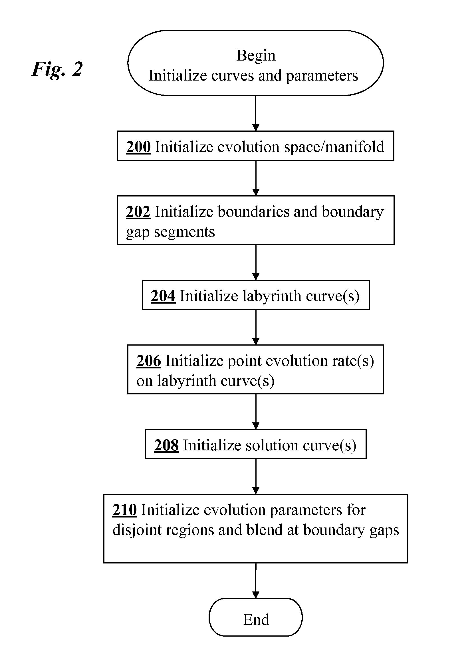 Interactive labyrinth curve generation and applications thereof