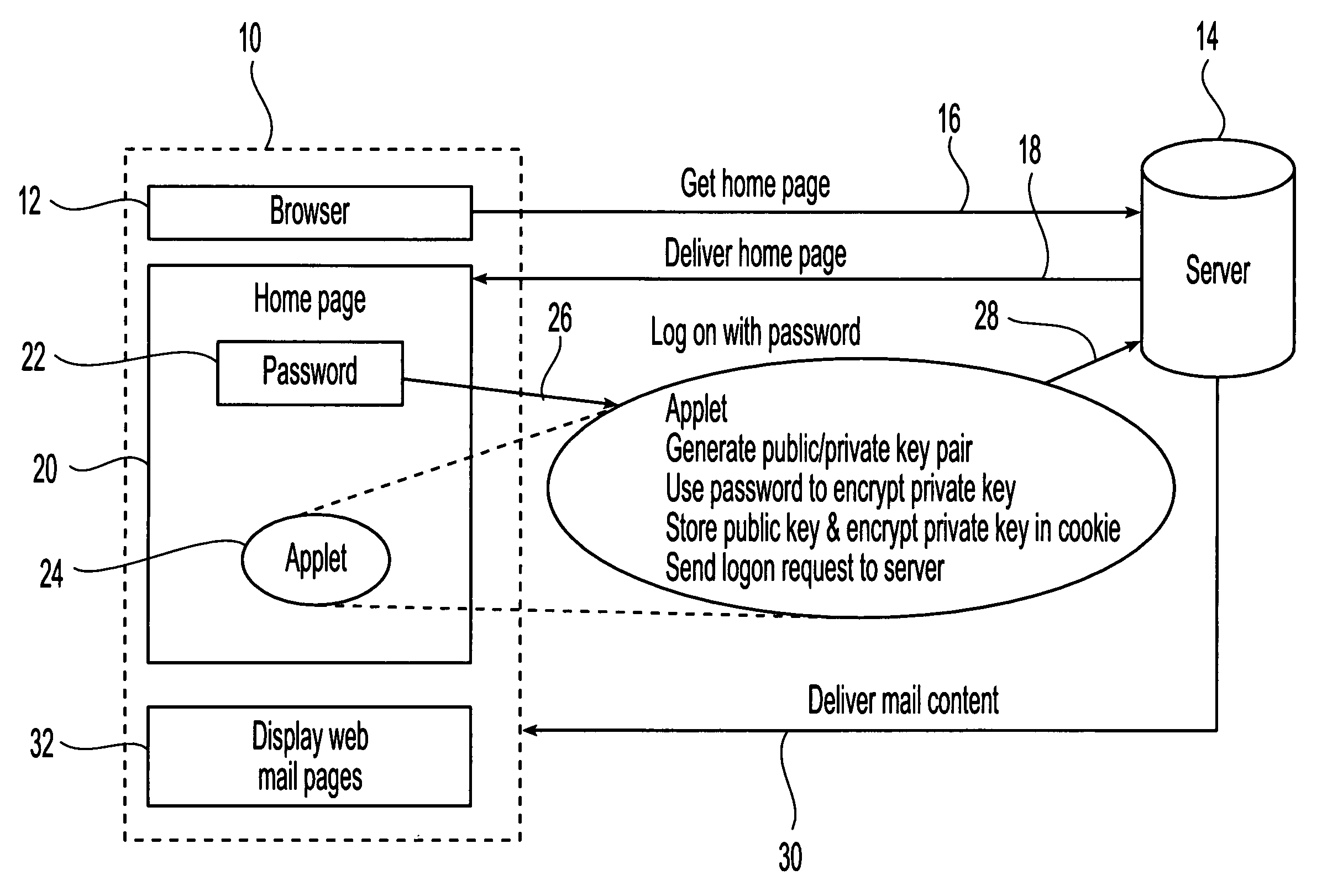 Approach to provide self-protection function to web content at client side