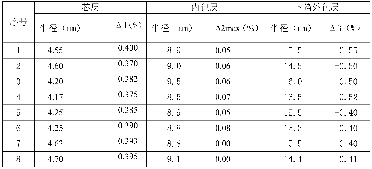 Single mode fiber