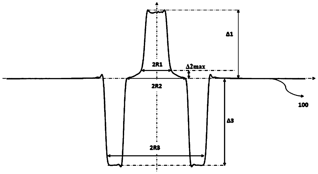 Single mode fiber