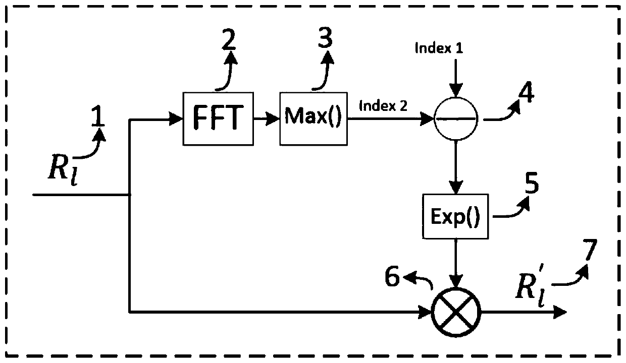 A data communication method and communication equipment