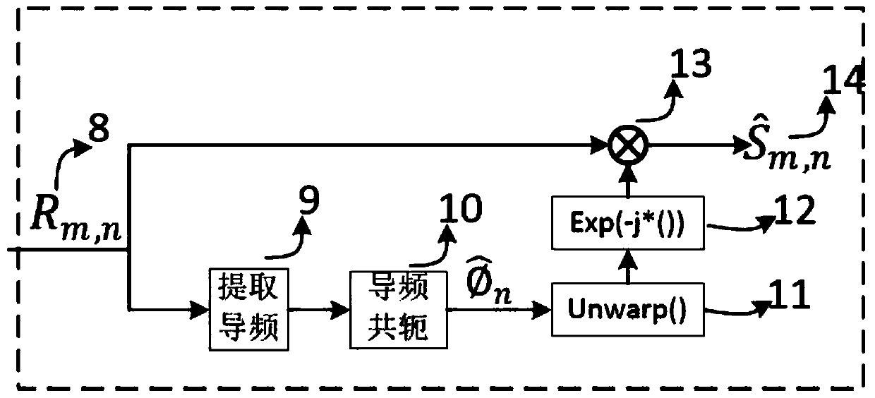 A data communication method and communication equipment