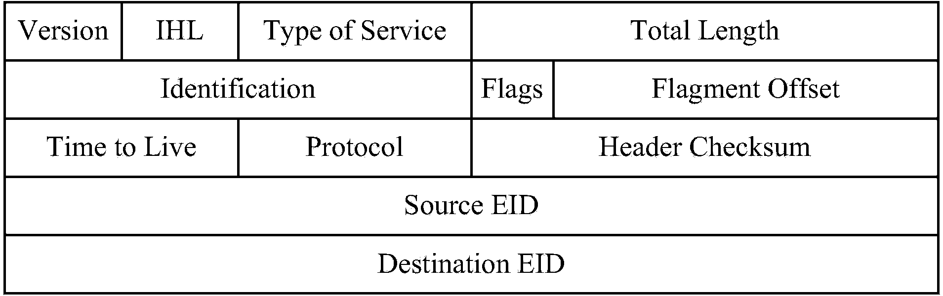 Data message forwarding method and device in position and identity separation protocol network