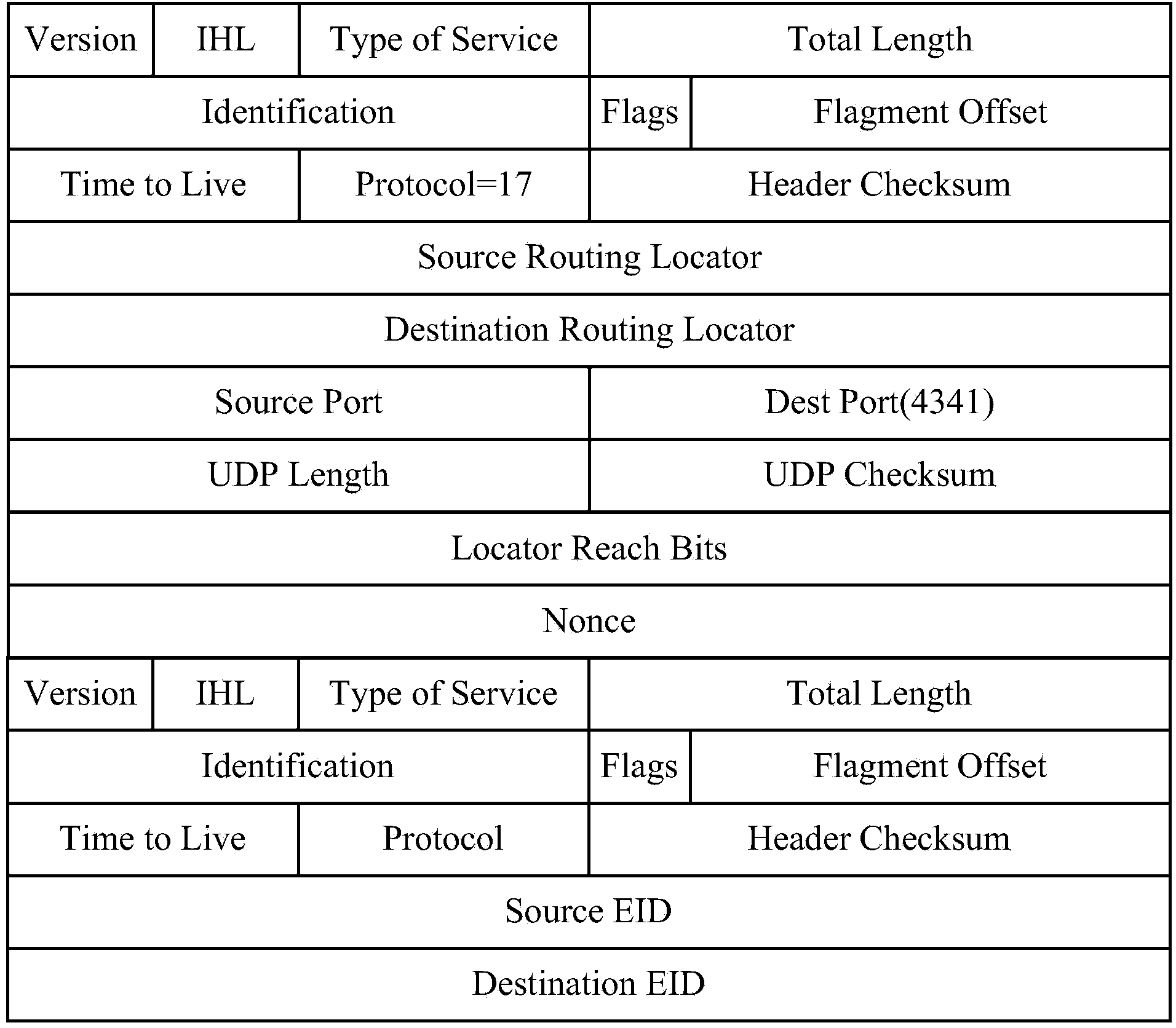 Data message forwarding method and device in position and identity separation protocol network