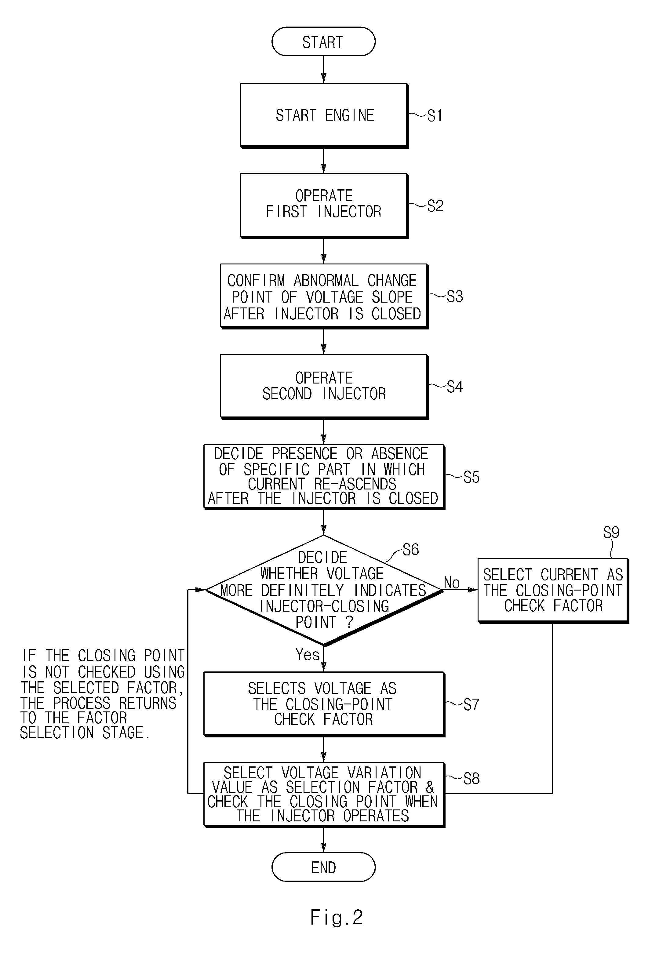 Device for correcting injector characteristics