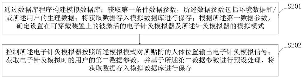 Multifunctional electronic acupuncture system based on APP