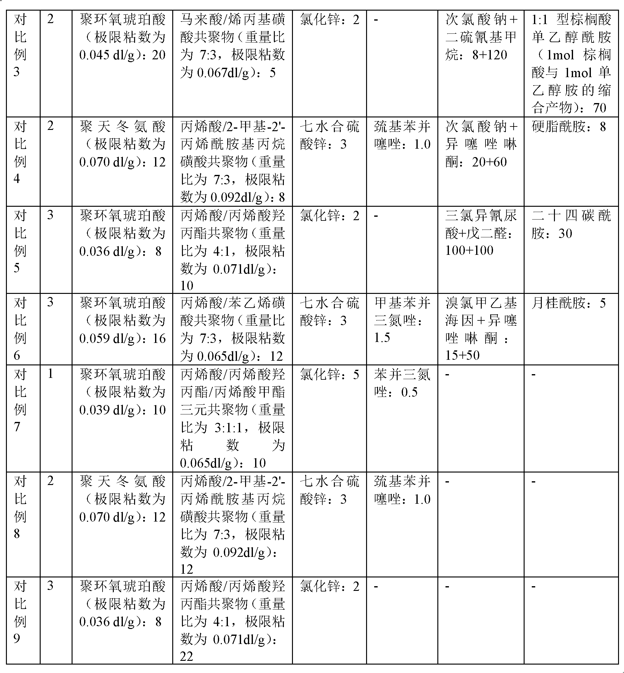 Method for reuse of reclaimed water in circulating cooling water