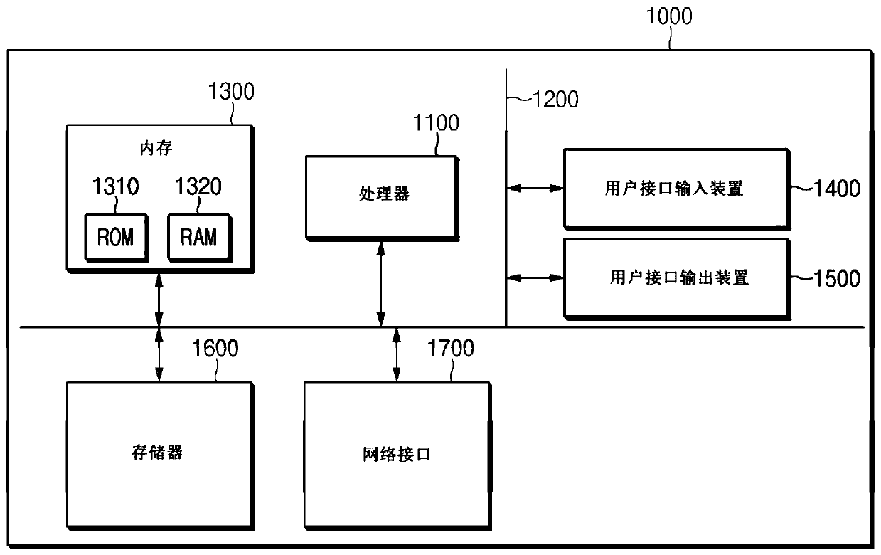 Method and system for clinical effectiveness evaluation of artificial intelligence based medical device