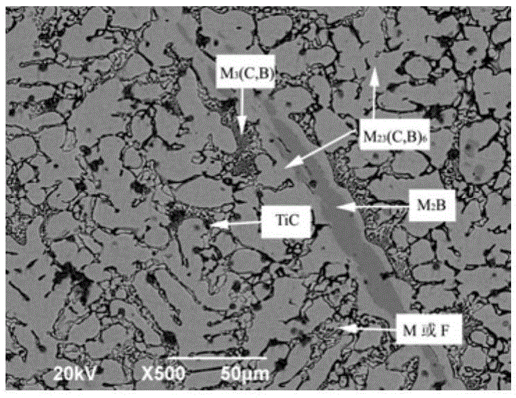 Carbon-controlling and toughening type self-shielded open-arc high-boron surfacing flux-cored wire