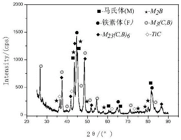 Carbon-controlling and toughening type self-shielded open-arc high-boron surfacing flux-cored wire