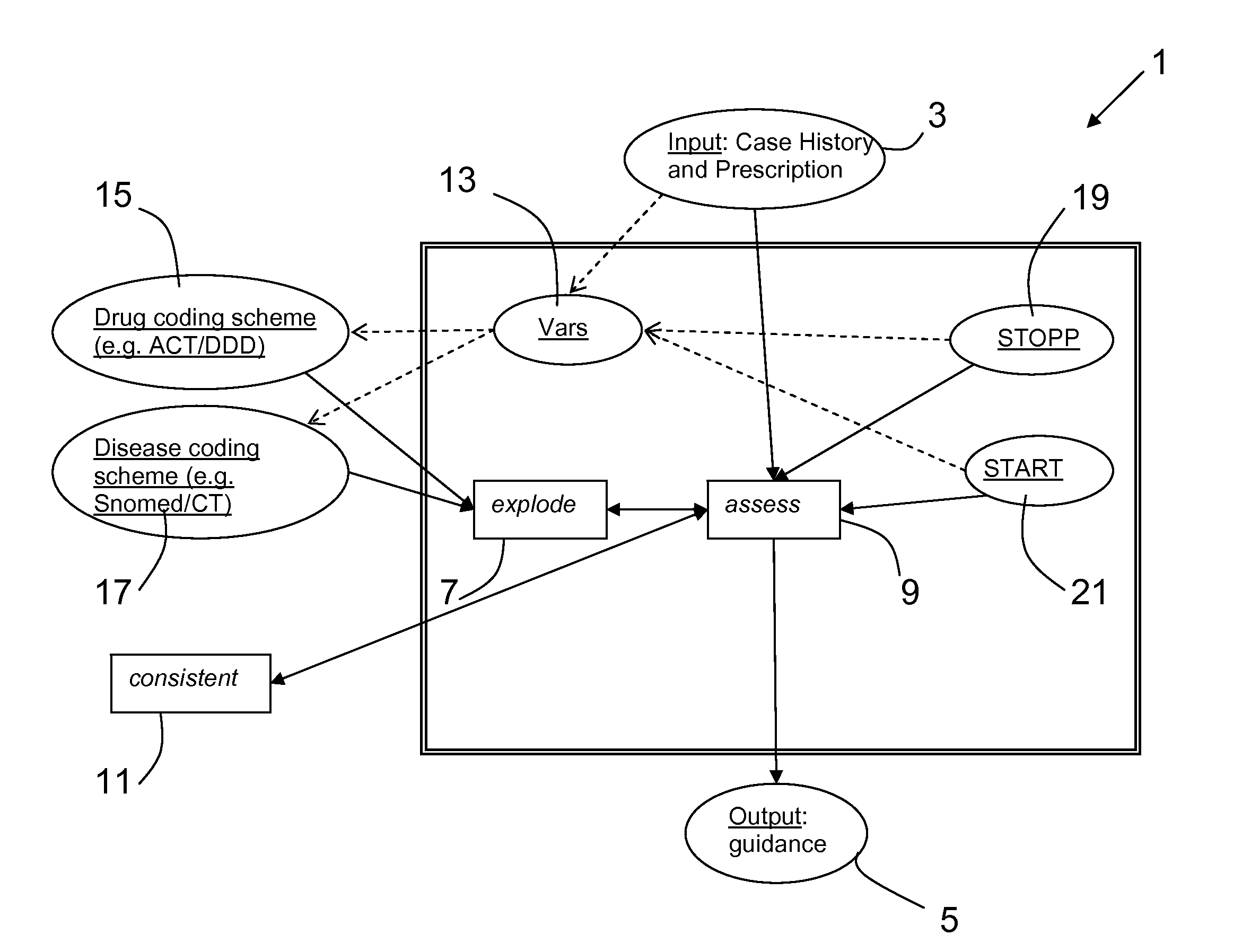 Prescription decision support system