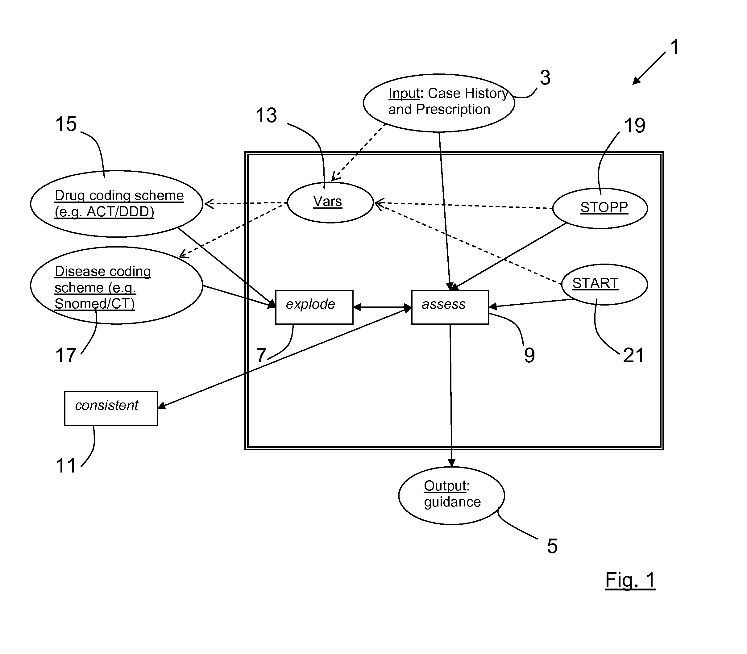 Prescription decision support system