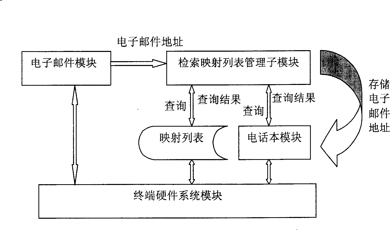 A method, device and terminal for spontaneous mapping establishment