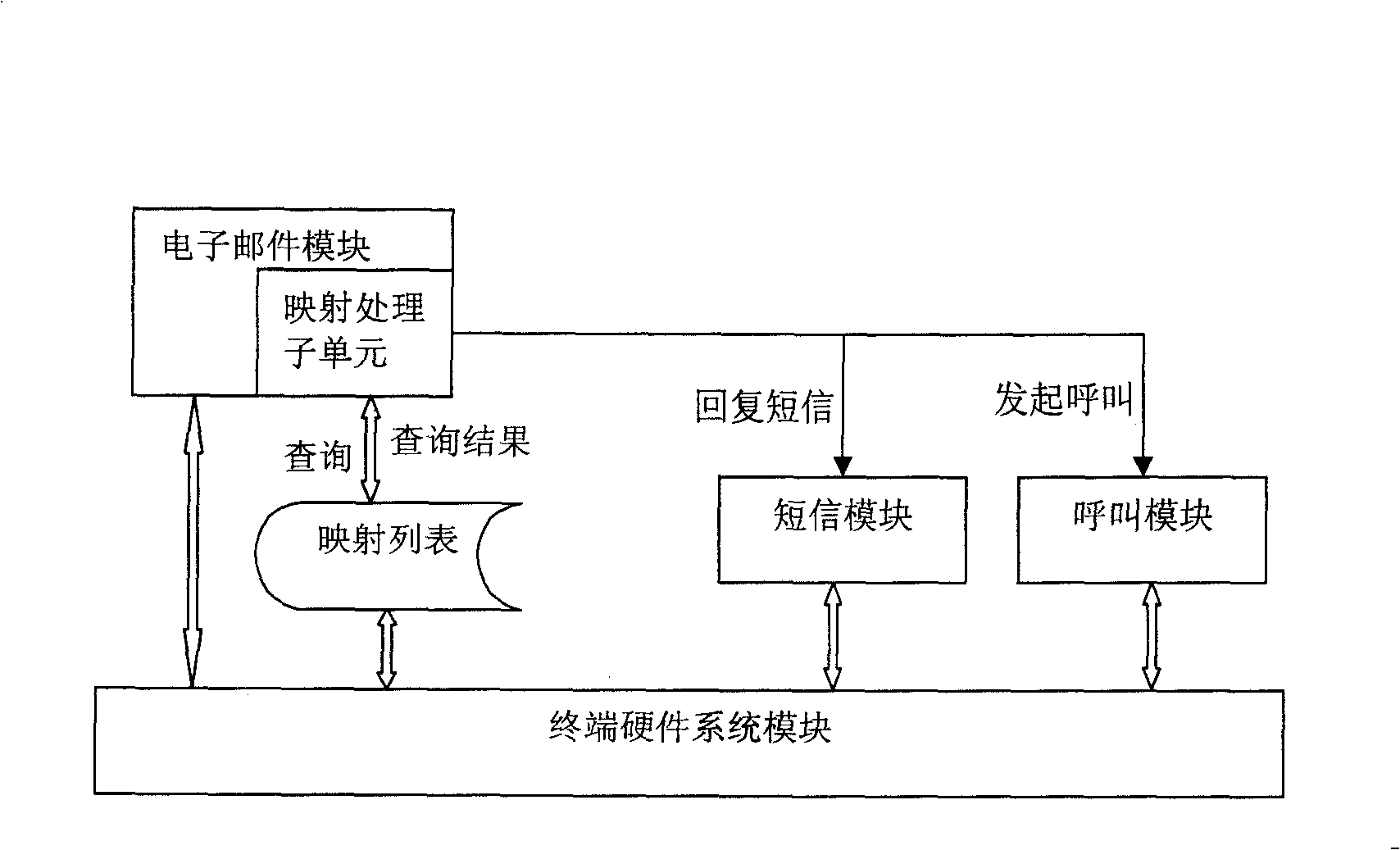 A method, device and terminal for spontaneous mapping establishment