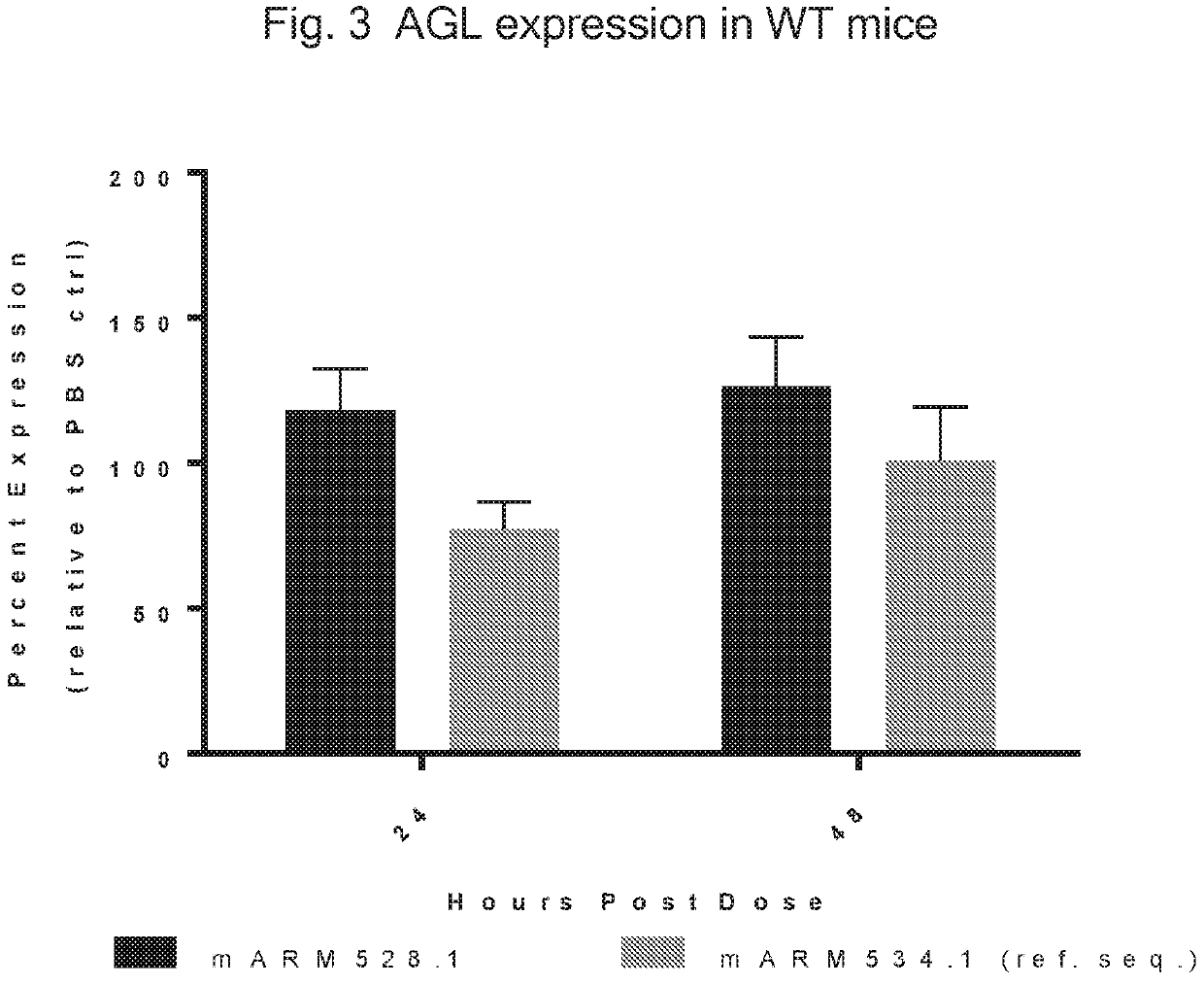 Therapeutics for glycogen storage disease type III