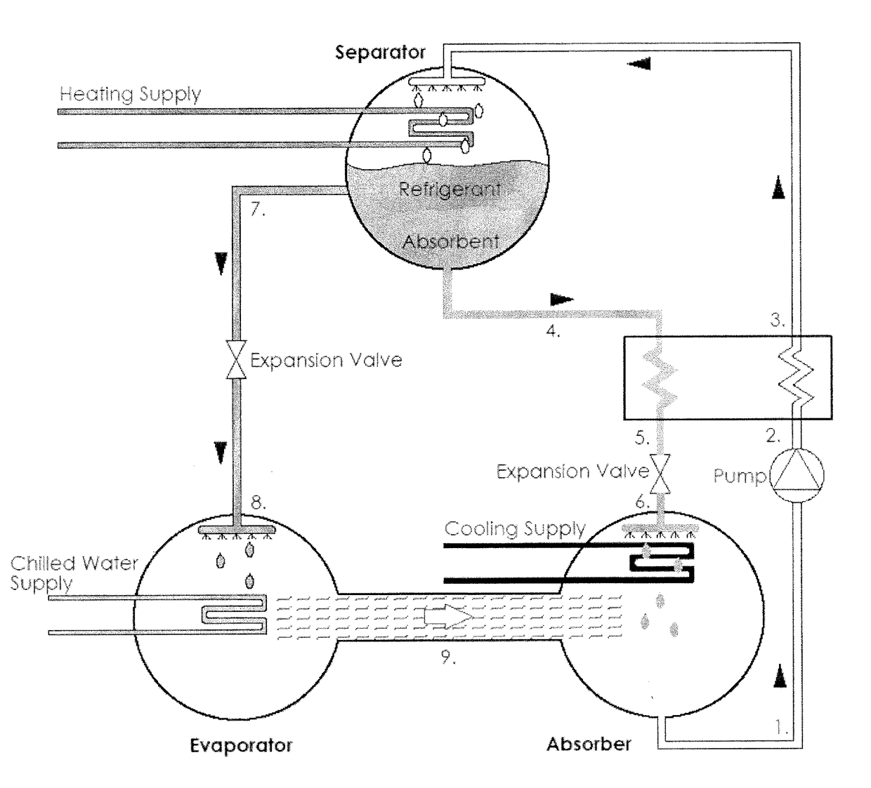 Ionic Liquid-based Absorption Cooling System with High Coefficient of Performance