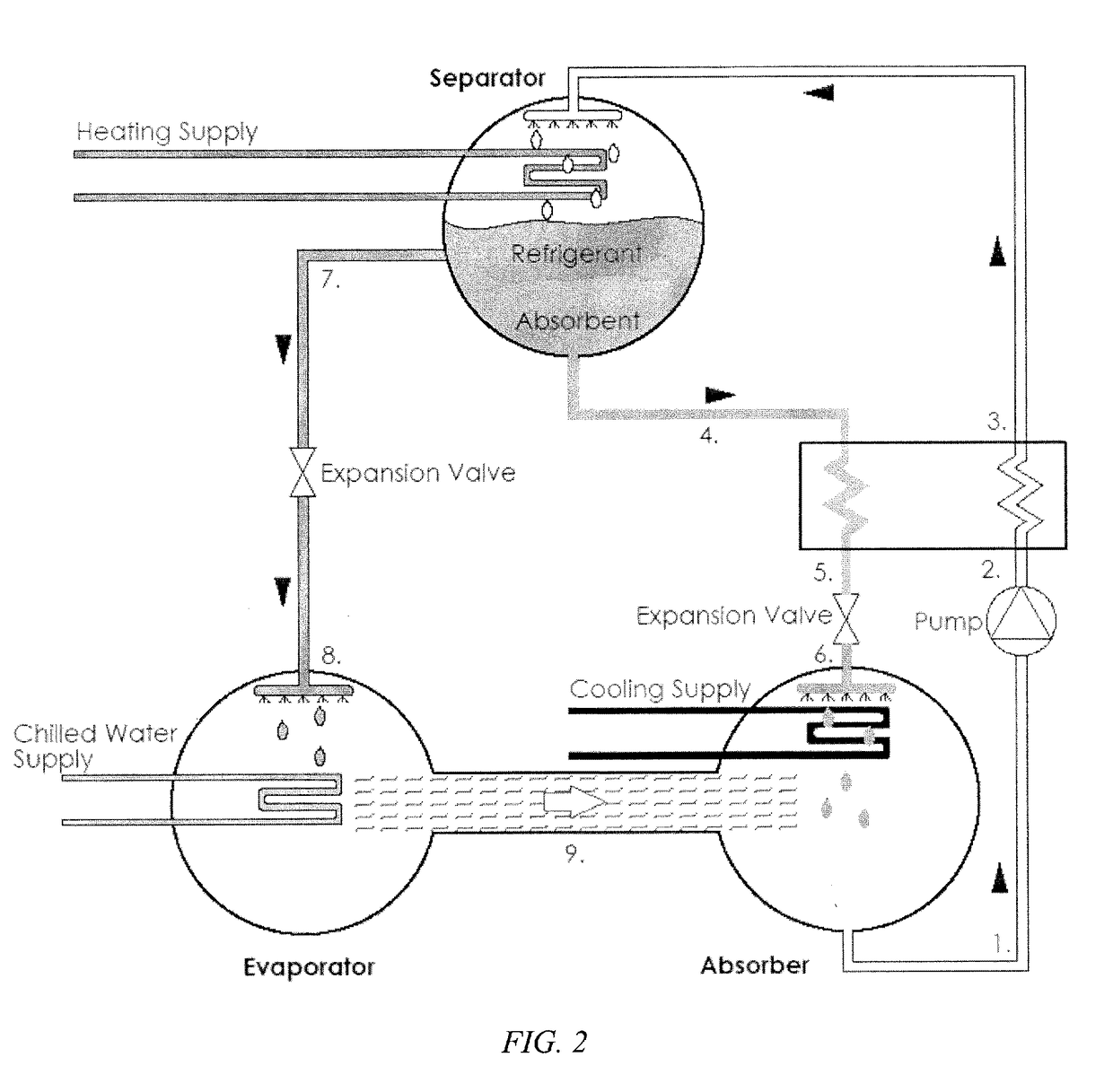 Ionic Liquid-based Absorption Cooling System with High Coefficient of Performance